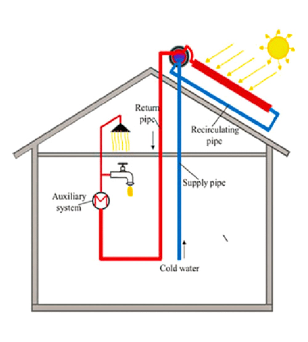 ARISTON SOLAR WATER HEATER CF-2 300 L