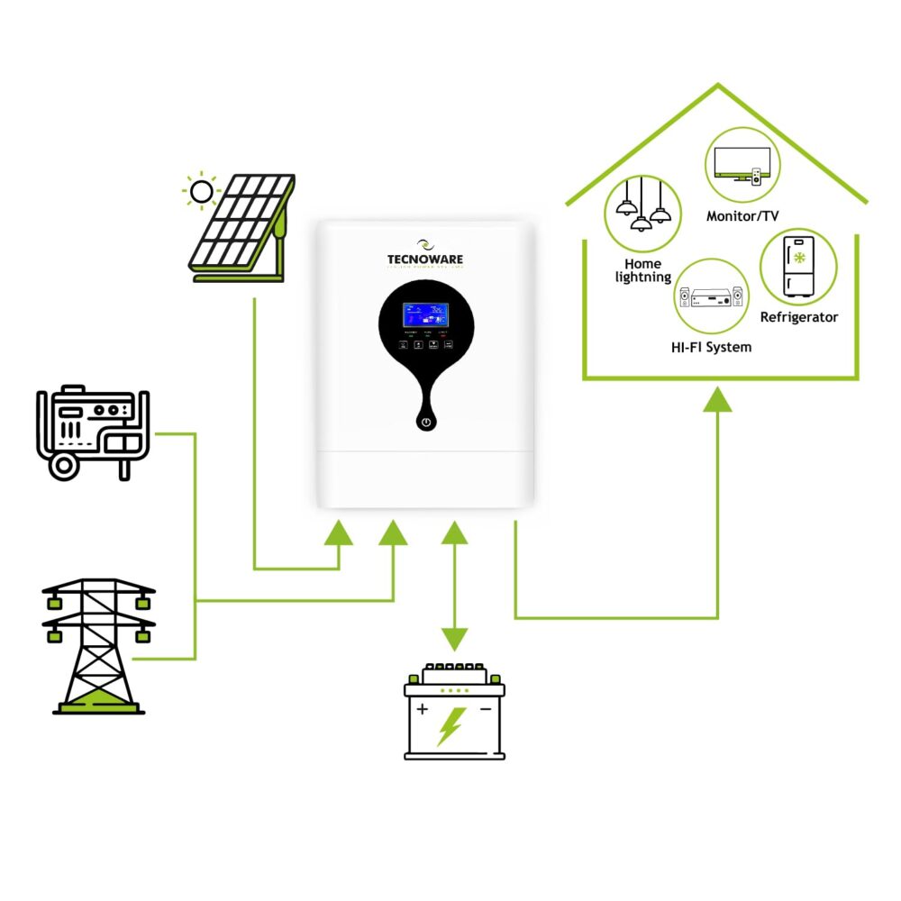 TECHNOWARE 3500W ATA SOLAR INVERTER