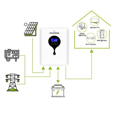 Technoware 5500w MPPT 48V ATA Solar Inverter